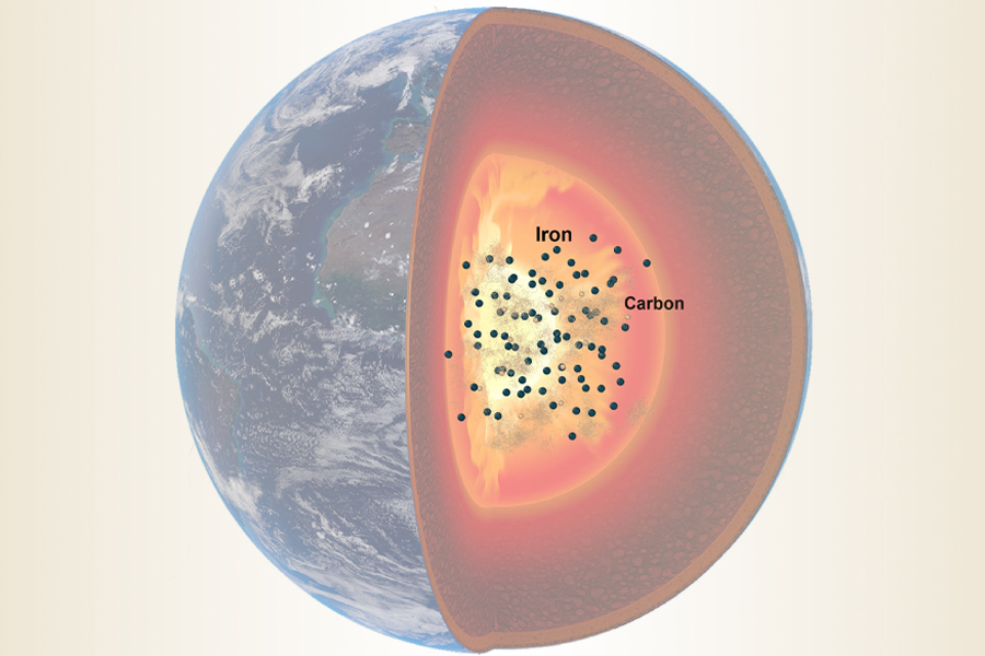 Photo:An image of the interior of the Earth illustrating a simulation by Florida State University and Rice University researchers to investigate the composition of the planet's outer core. Dark circles in the core represent iron and tan circles represent carbon atoms. The paths taken by carbon atoms during the simulation are shown by the tan lines. (Illustration by Suraj Bajgain)