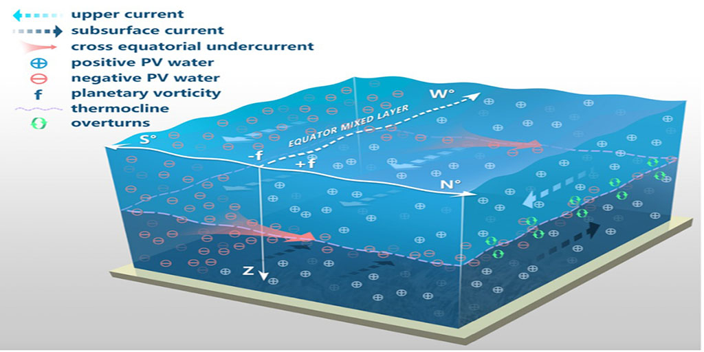 What is PVA and is it sustainable? – A Drop in the Ocean