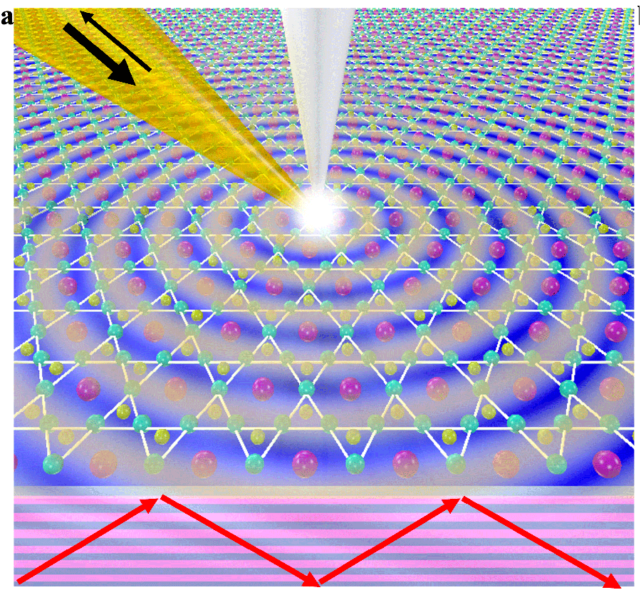 A diagram of the Kagome metal cesium vanadium antimonide showing plasmon waves moving through the material. (Courtesy of Guangxin Ni)