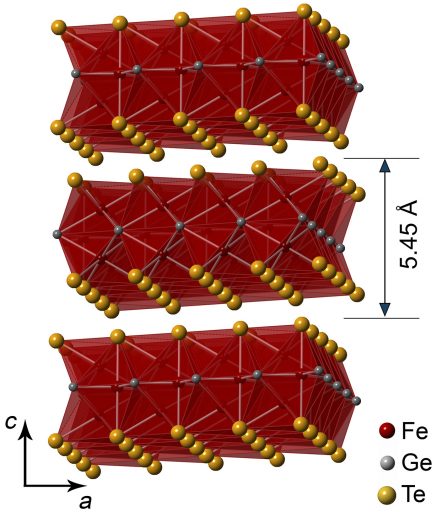 A diagram of the crystal structure of FGT. (Courtesy of Michael Shatruk)