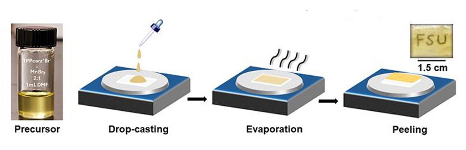 A diagram showing how Ma's team prepared an amorphous film via solution processing and thermal annealing. (Courtesy of Biwu Ma)