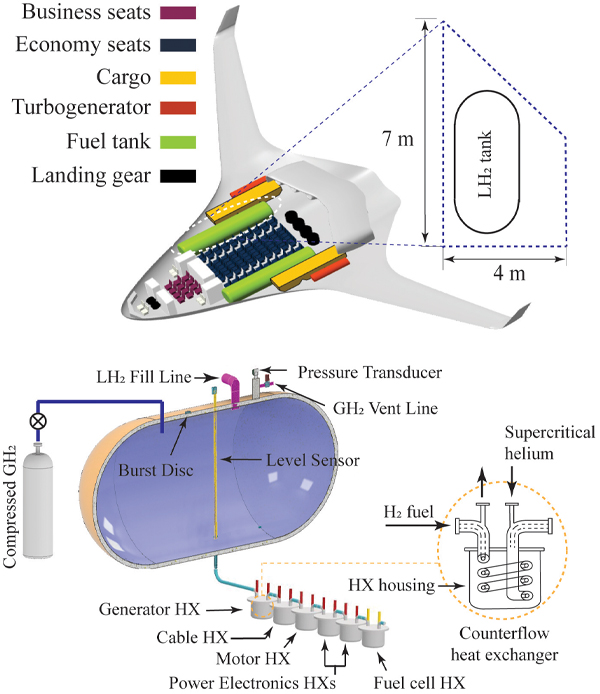 A schematic showing the design of a hydrogen-powered aircraft. (Courtesy of Wei Guo)